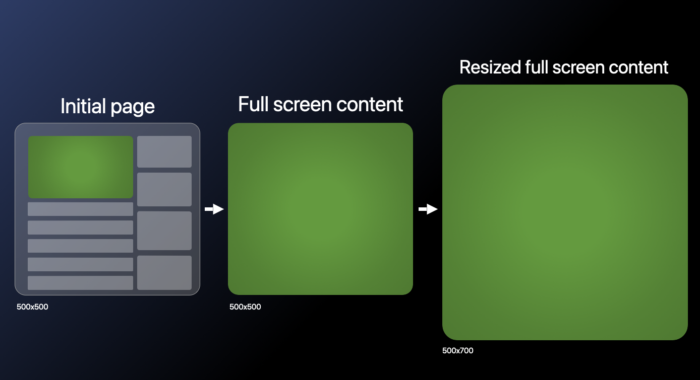 Fullscreen content can change size in visionOS