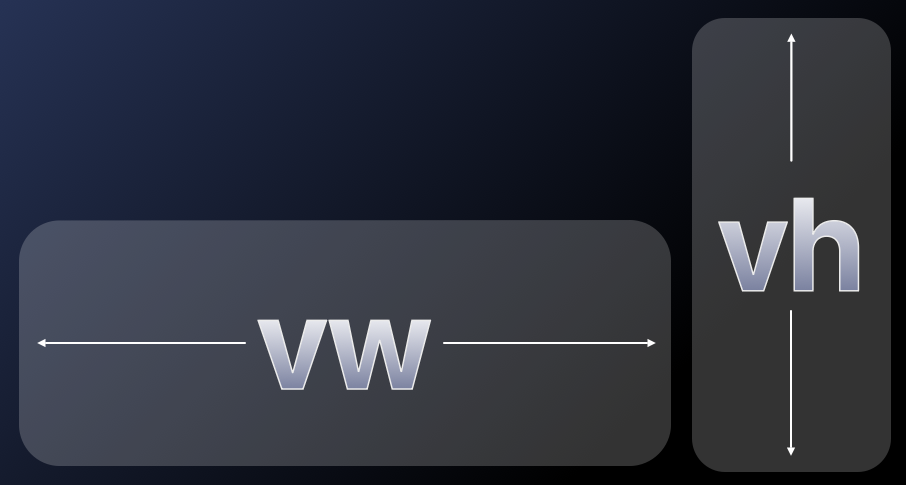 Viewport width vs viewport height